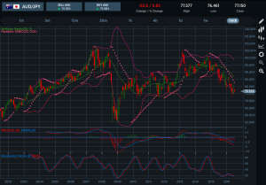 AUDJPY