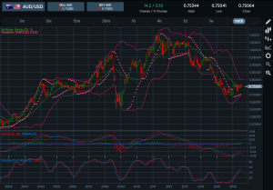 AUDUSD