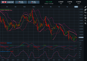 CADCHF