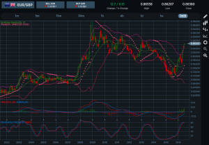 EURGBP