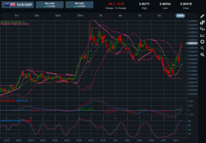 EURGBP