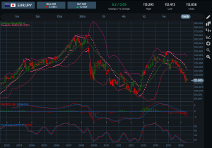 EURJPY