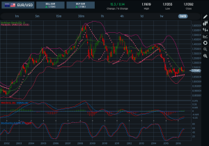 EURUSD