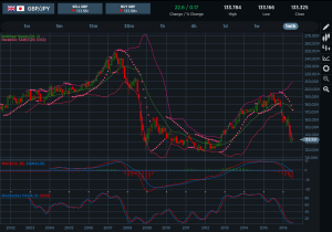 GBPJPY