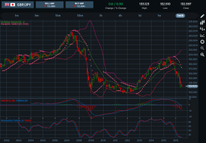 GBPJPY