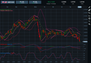 GBPUSD