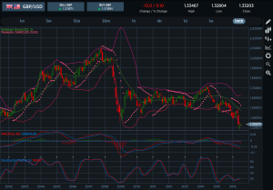 GBPUSD