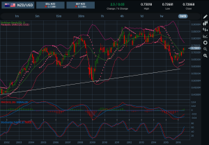 NZDUSD