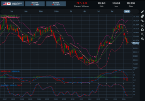 USDJPY