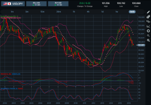 USDJPY