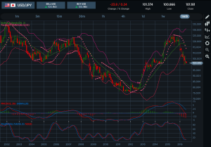 USDJPY