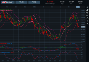 USDJPY