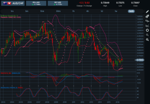 AUDCHF