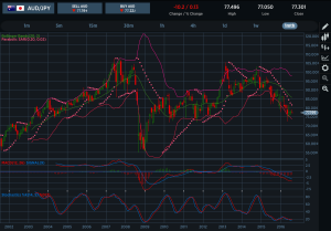 AUDJPY