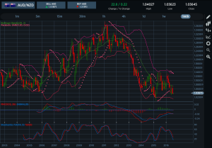 AUDNZD