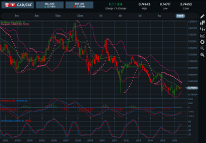 CADCHF