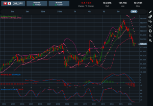 CHFJPY