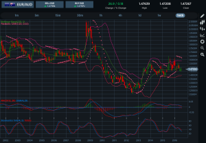 EURAUD