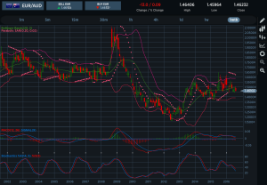 EURAUD