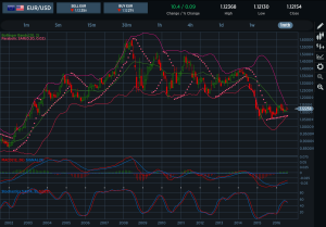 EURUSD