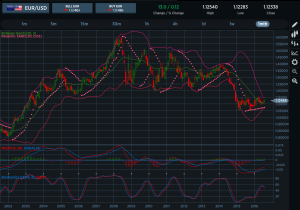 EURUSD