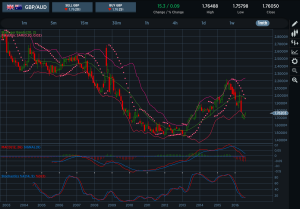 GBPAUD