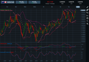 NZDCAD