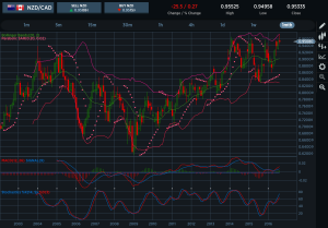 NZDCAD