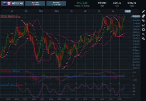 NZDCAD