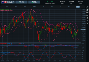 NZDCHF