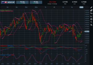 NZDCHF