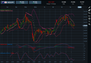 NZDJPY