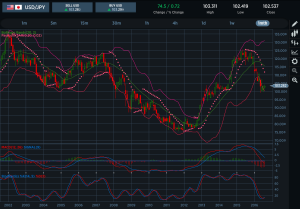 USDJPY