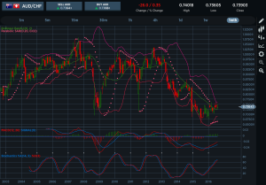 AUDCHF