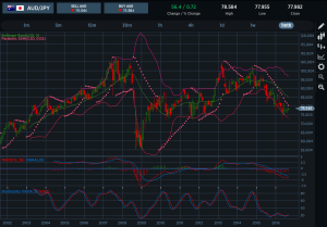 AUDJPY