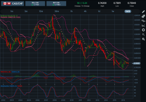 CADCHF