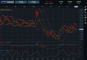 EURAUD