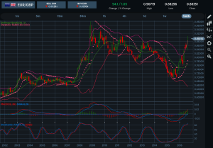 EURGBP