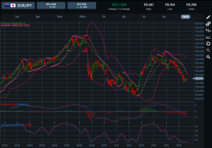 EURJPY