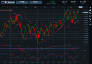 NZDCAD