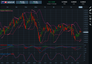 NZDCHF