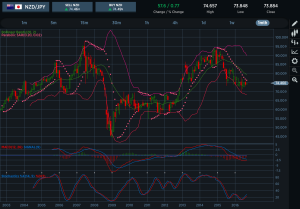 NZDJPY