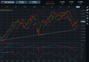 NZDUSD