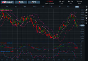 USDJPY