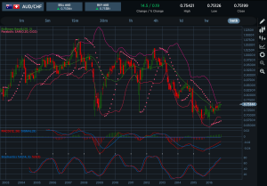 AUDCHF