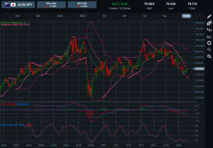 AUDJPY