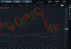 audnzd