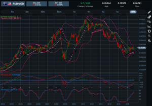 audusd