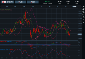 CADJPY