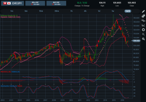 CHFJPY